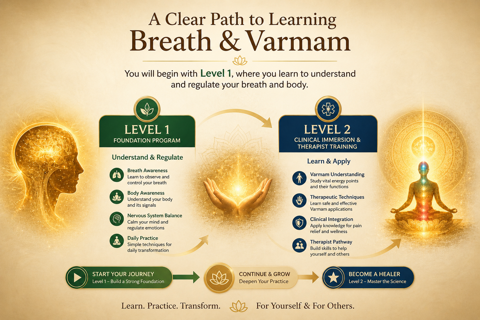A Clear Path to Learning Breath & Varmam