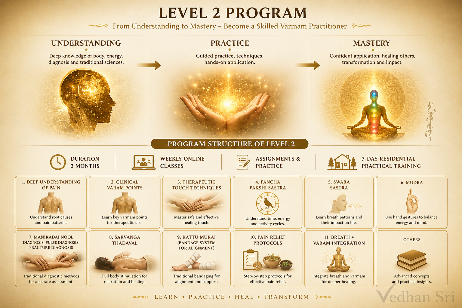 Vedhan Sri Level 2 program flow